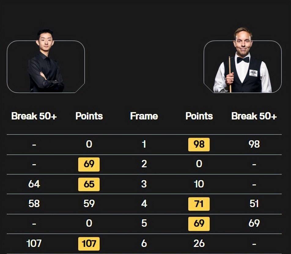 开赛, 意味着咱们