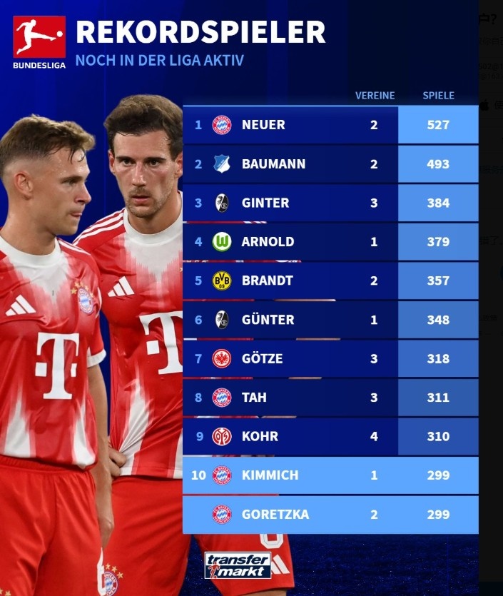 弗赖堡, 科尔, span