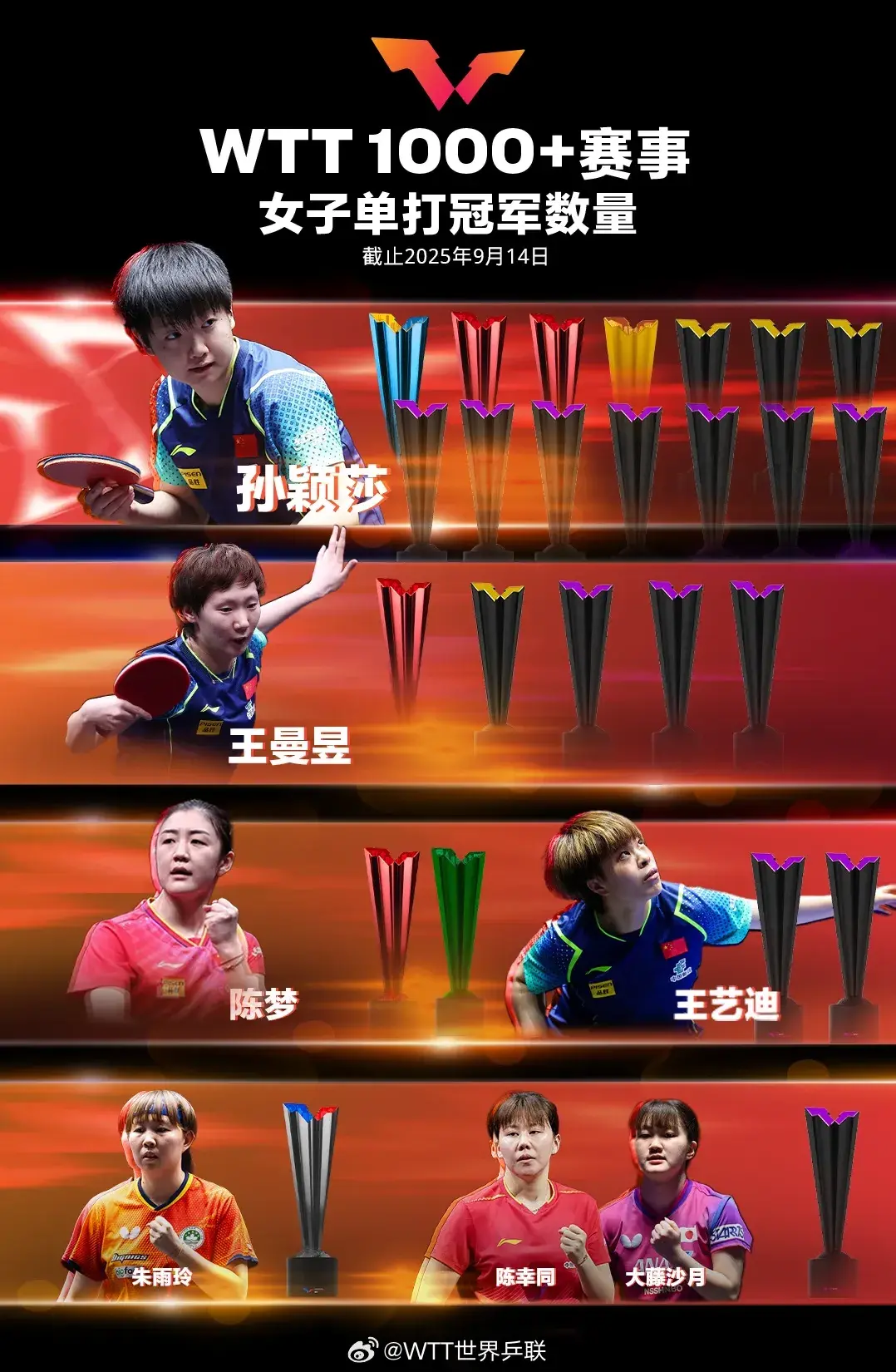 MyfKR, 大满贯女单, 束之后也退