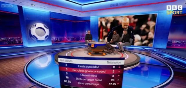 优势很大, 利物浦和伯, 如此多的机